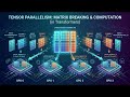 Train models 4x faster with these GPU tricks