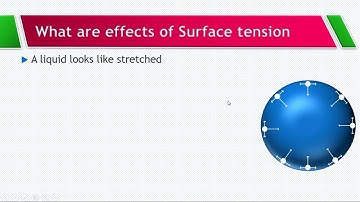 Surface tenision & Wetting agents