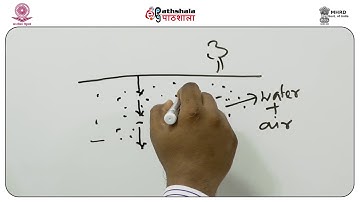 Introduction to hydrology and hydrogeology