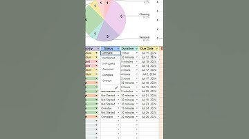 Boost Productivity with Our To-do List for Google Sheets & Excel! 🥰 #excel #spreadsheet #shorts