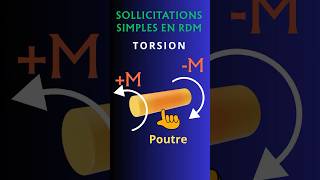 Sollicitations simples en Résistance des Matériaux #RDM #SOM