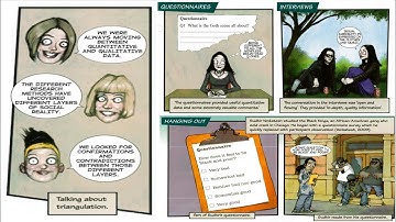 Sociology A Level Methods Triangulation Mixed Methods Reflexivity Methodological Pluralism