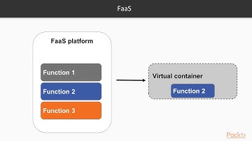 Building Serverless Applications: Event Driven Architecture| packtpub.com