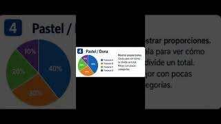 Top 10 de graficas para el analisis de datos Parte 4 #excel #tutorial #gratis #graficas