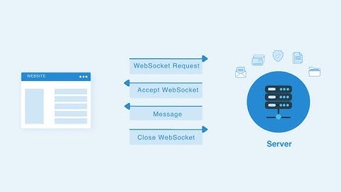 Websocket  highjacking Exploit to Stored XSS