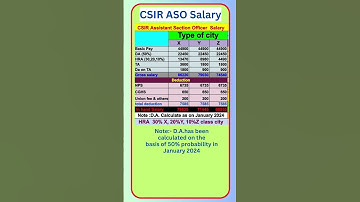 CSIR ASO SALARY || SCIR ASSISTANT SECTION OFFICER SALARY