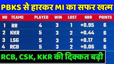 IPL 2022 Points Table - Points Table After MI vs PBKS  | IPL 2022 Points Table Today