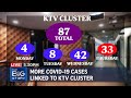 Singapore Covid 19 Cases Ktv Cluster Malaysia, Vietnamese Hostesses At Epicentre Of Ktv Cluster St News Night Youtube