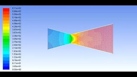 CFD Analysis of Convergent Divergent Nozzle- ANSYS simulations-KFUEIT