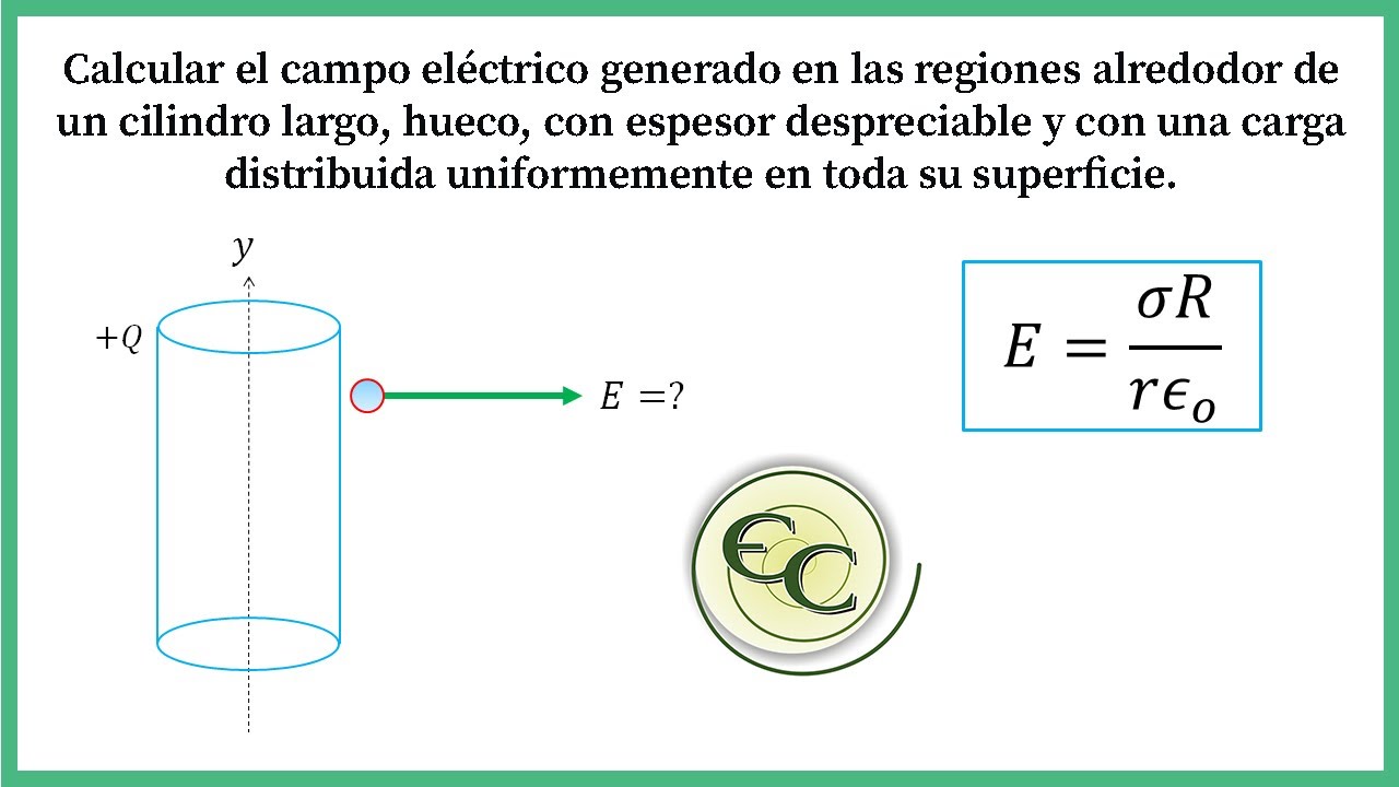 Momento de inercia cilindro hueco