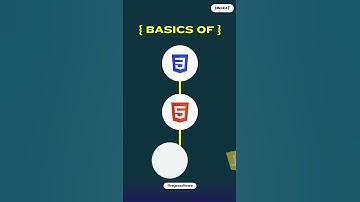 What is Full Stack Development | How to become full stack developer #shorts