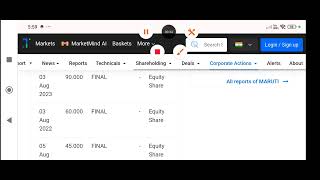 Maruti Dividend History 2026