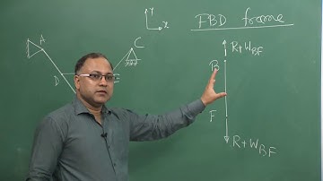 Lecture 06 - FBD of Frame Structures