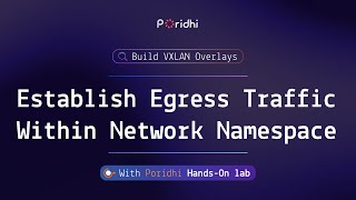 Establish Egress Traffic Within Network Namespace