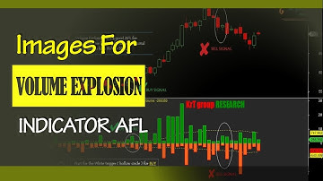 115: Volume Explosion For Amibroker (AFL)