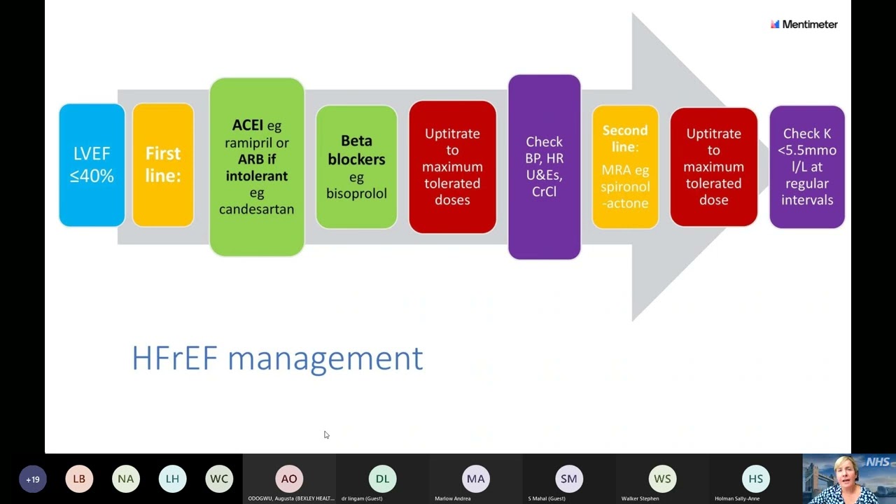 Cardiology in primary care: Medicines optimisation (14 Sep 2021)