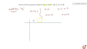 Construct the    composition table for  ltmath gt  ltmrow gt  ltmsub gt  ltmo gt+ lt/mo gt  lt