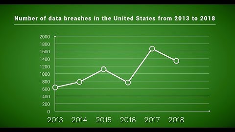 2020 Prediction - 07 - Multi-Factor Authentication (MFA) Becomes Standard for Midsize Companies