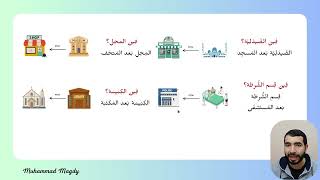 After and before in Egyptian Arabic