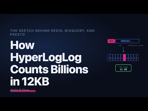 How HyperLogLog Actually Works — Counting Billions of Unique Items in 12KB
