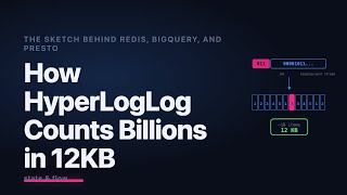 How HyperLogLog Actually Works — Counting Billions of Unique Items in 12KB