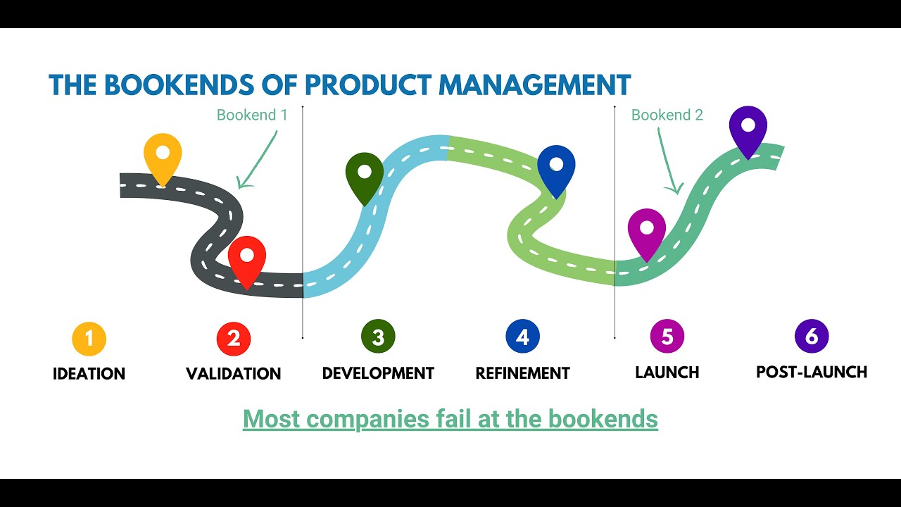 The Bookends of Product Management