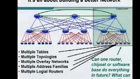 Panel: Core Network Design and Vendor Prophecies