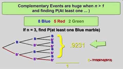At Least one in Probability problems