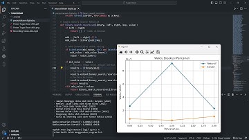 Presentasi Tugas Besar Analisis Kompleksitas Algoritma - S1IF-11-06 Telkom University