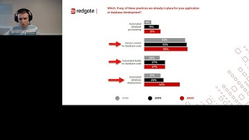 SQL Server DevOps: Getting started
