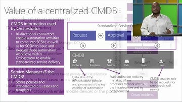 System Center 2012 R2 Automation and Self Service, 4 Process Automation