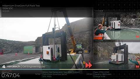 Hibernium EnerCore Pack 20mm Nail Penetration Test - 100% SOC