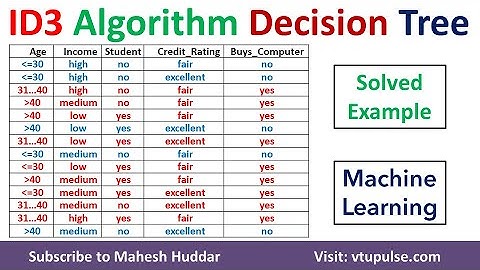 ID3 Algorithm to Build Decision Tree Buys Computer Solved Example in Machine Learning Mahesh Huddar