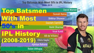 Top 10 Batsmen With The Most 50's In IPL History (2008-2019)