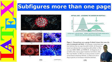 Splitting subfigures in more than one pages (LaTeX Tips/Solution- 34)