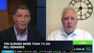 U.S. Dollar Vs Japanese Yen