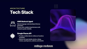 Your A.I. Trip Planner - AWS AI Hackathon Hong Kong