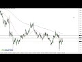 Dollar Forex