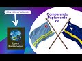 Comparando el papiamento de Aruba y Curazao con la aplicacion iLearn Papiamento