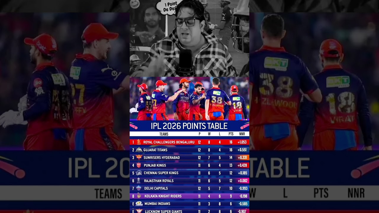 IPL Points Table after RCB Win🔥#ipl #rcb #kkr #gt #srh #pbks #cricket #csk
