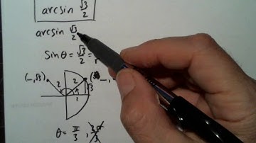 Jordan Precalculus 4.6 Day 1: Evaluating and Graphing Inverse Trigonometric Functions