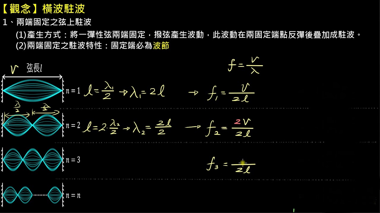 波動【觀念】橫波駐波（1／2）：兩端固定之弦上駐波（選修物理Ⅲ）