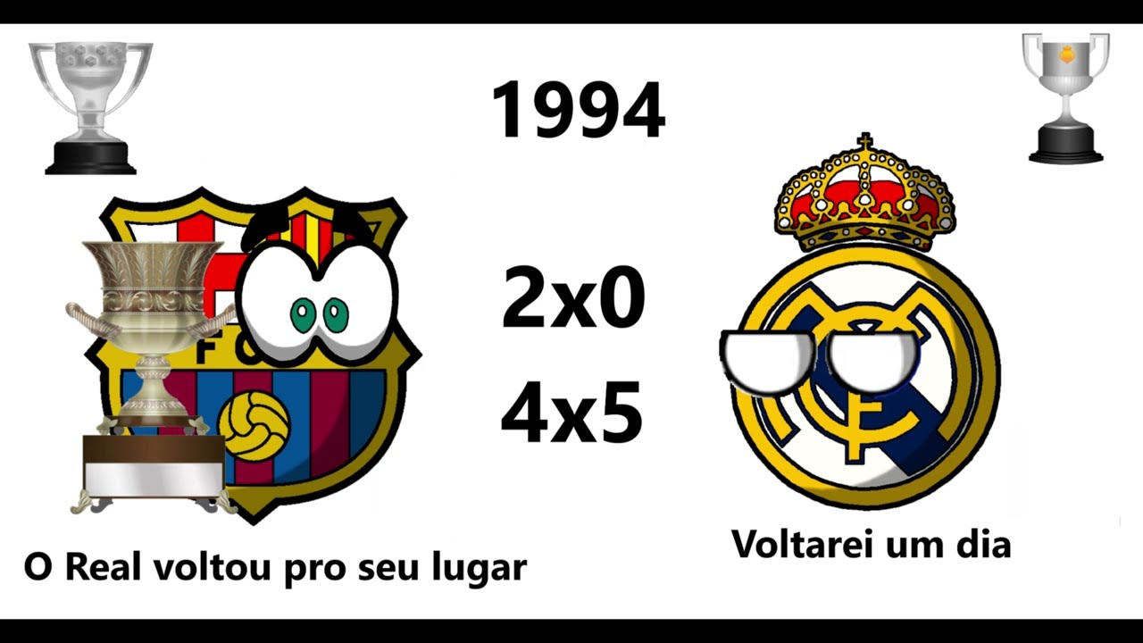 Campeões da Super Copa da Espanha 1982 - 2025