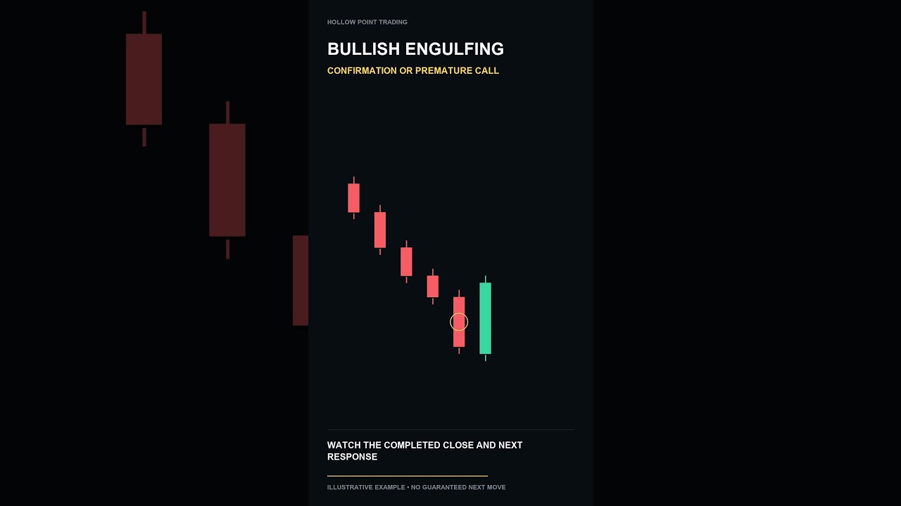 Bullish Engulfing: Is the Signal Confirmed?
