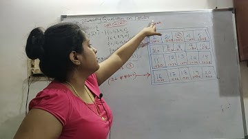 An Interesting Question on Pointer GATE 2020