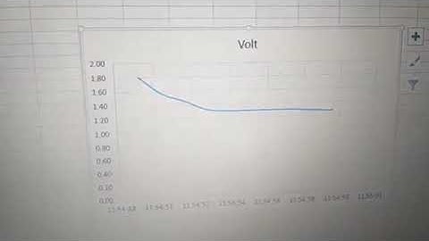 ES 01: Arduino and Excel Interfacing (Real Time Data Acquisition)