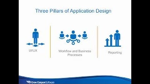 Office 365 & SharePoint Facilities & Work Order System