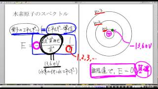 高校物理解説講義：｢ボーアの原子模型｣講義１４