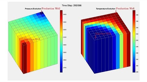 Coupled Fluid Flow and Heat Transfer Modeling in Porous Media with MRST