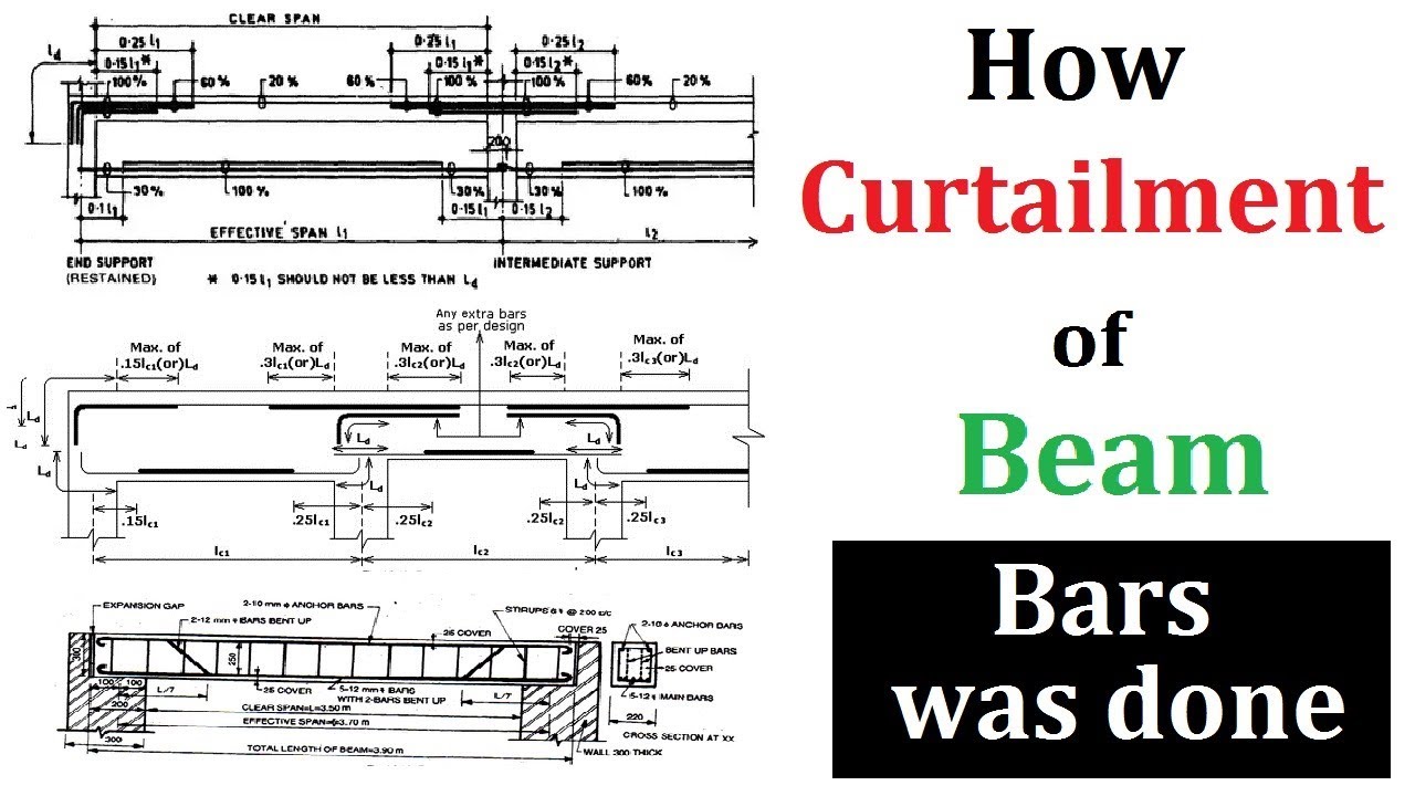 How Curtailment Of Beam Reinforcement Was Done YouTube How Curtailment Of Beam Reinforcement Was Done YouTube